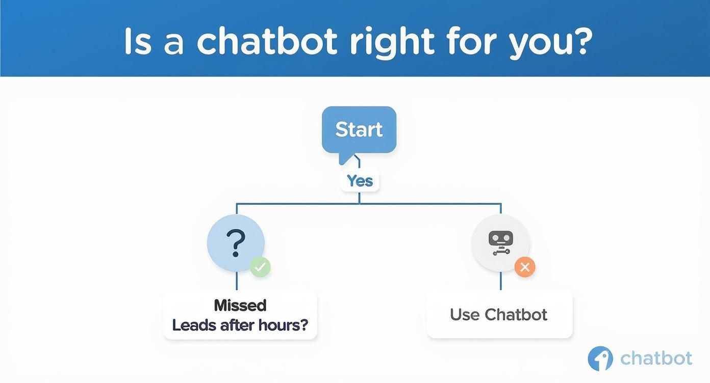 Infographic about real estate chatbots